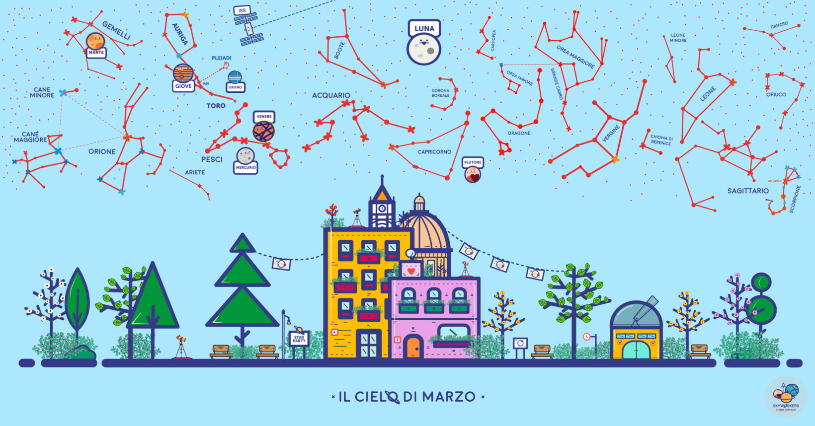 Cielo di Marzo!