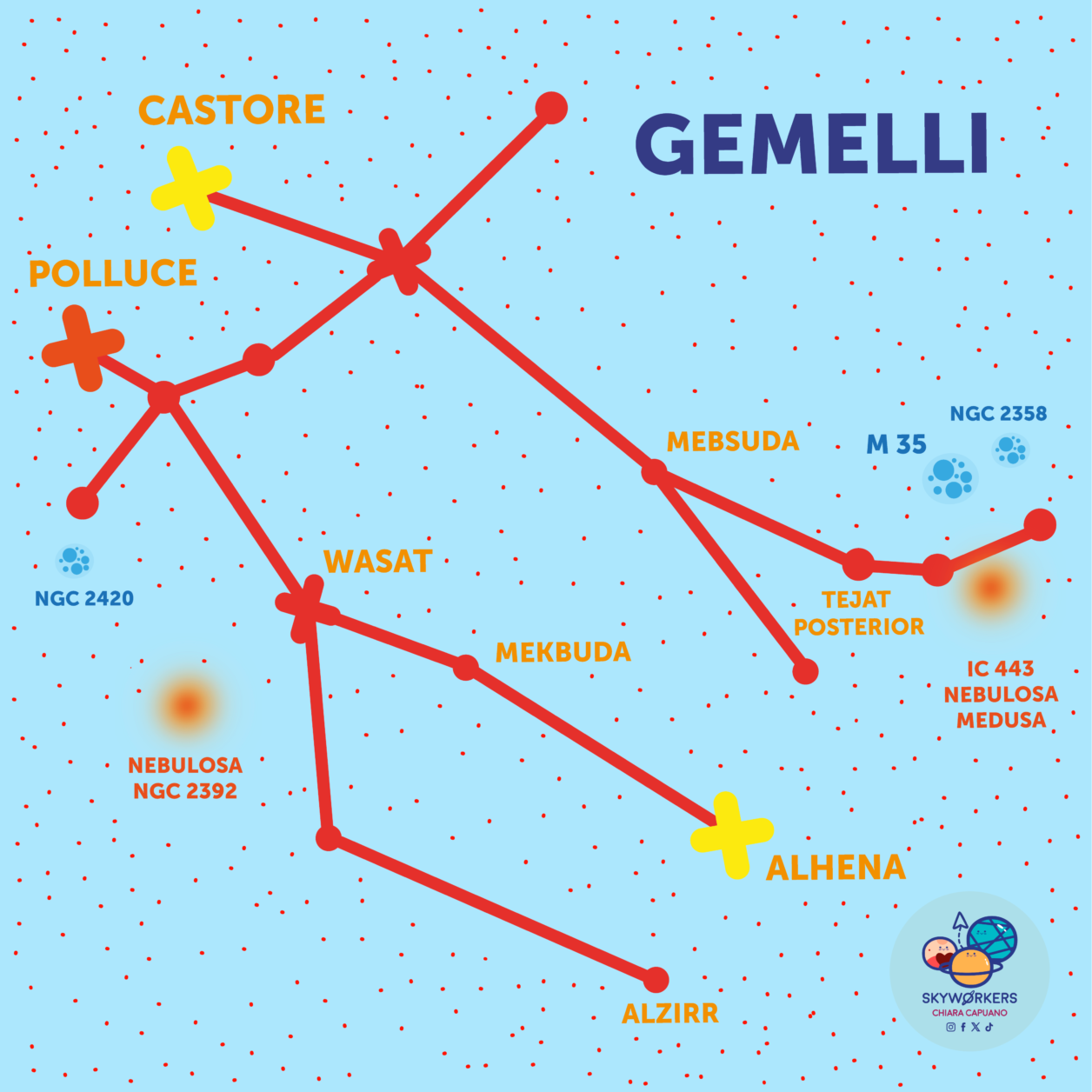 Costellazione dei Gemelli