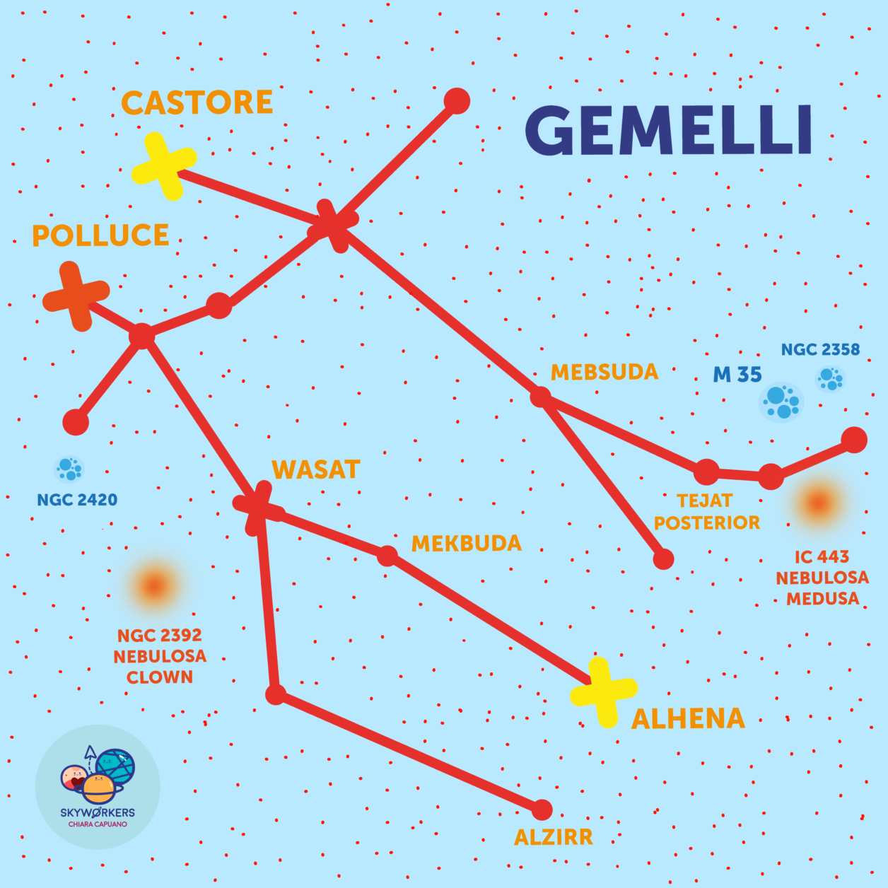 Costellazione dei Gemelli