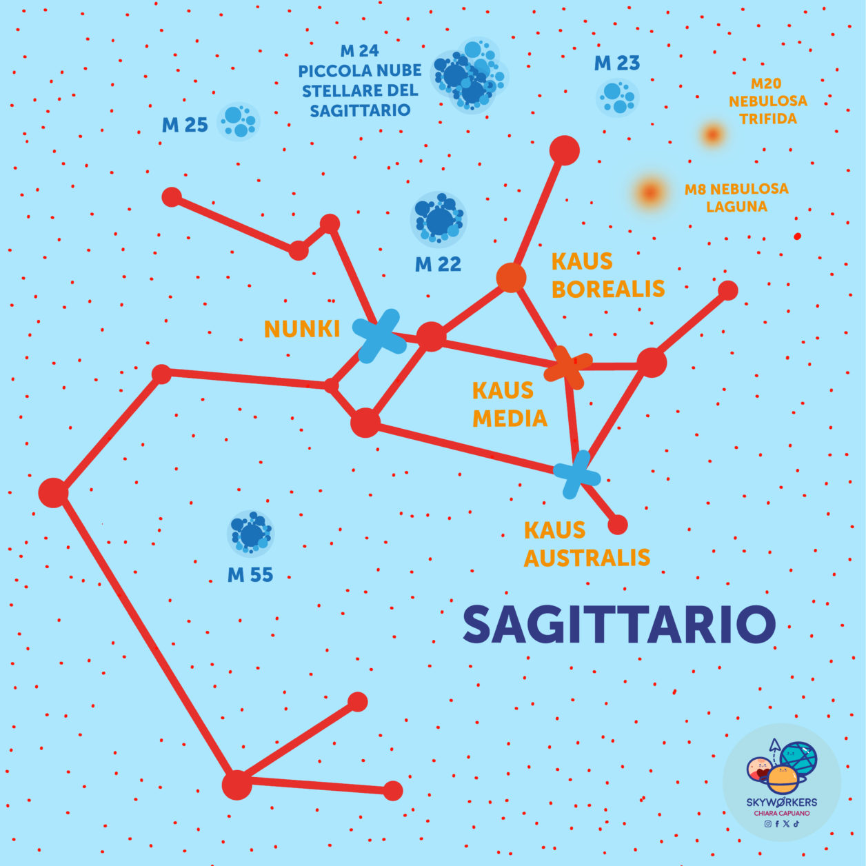 Costellazione del Sagittario