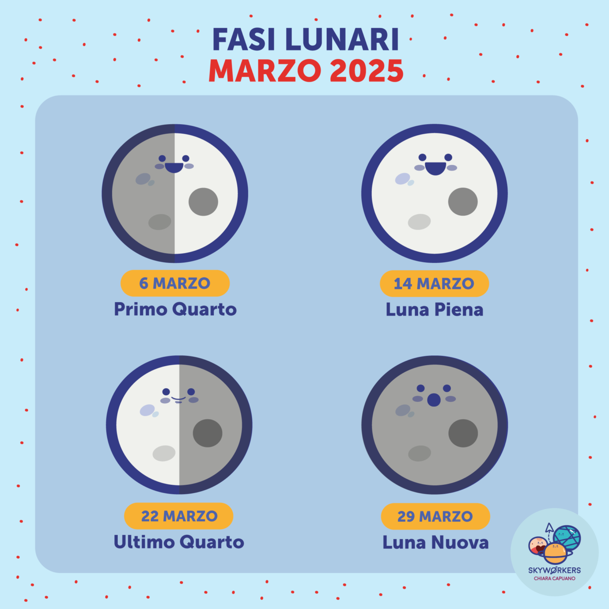 Fasi Lunari Marzo 2025