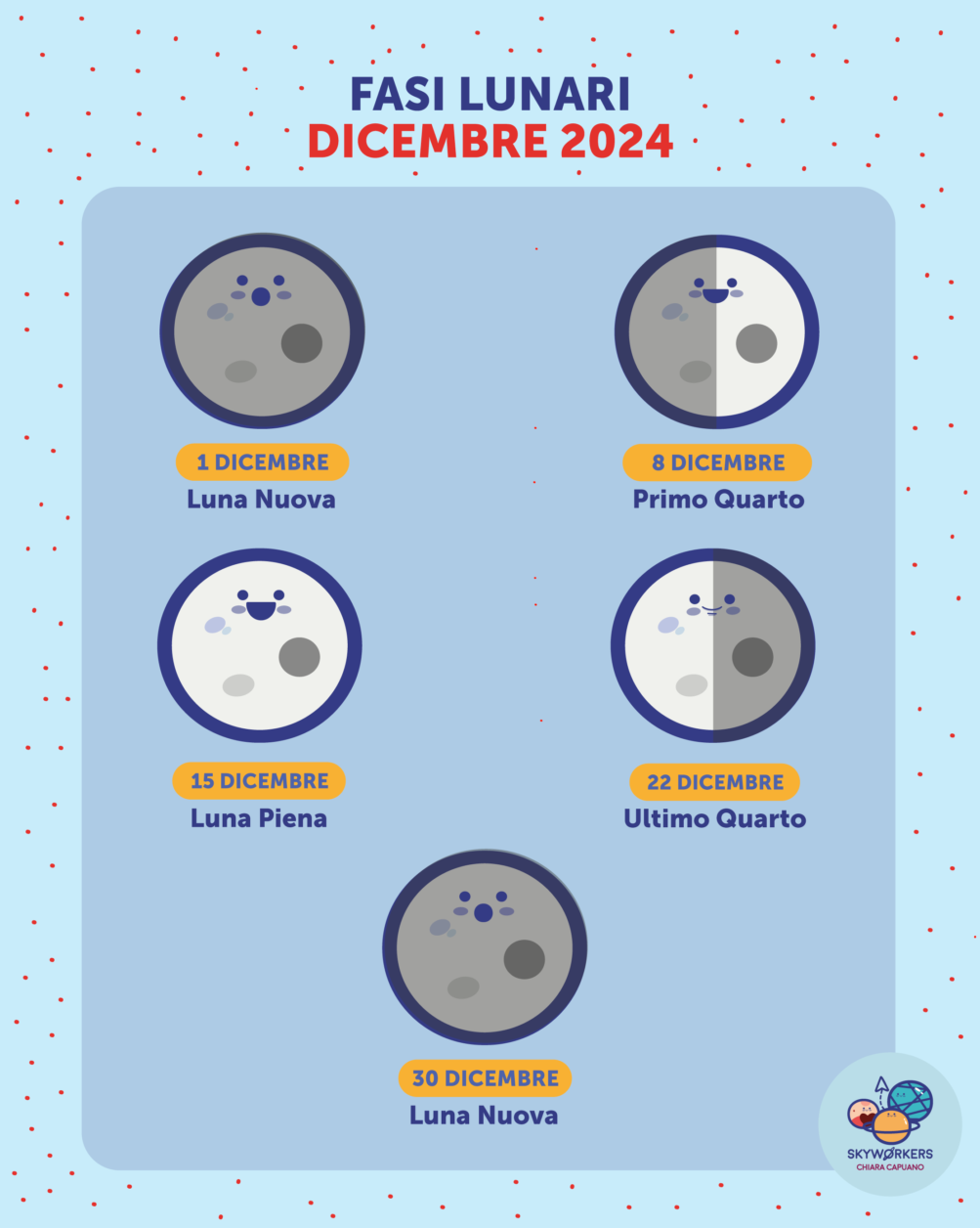 Fasi Lunari di Dicembre 2024