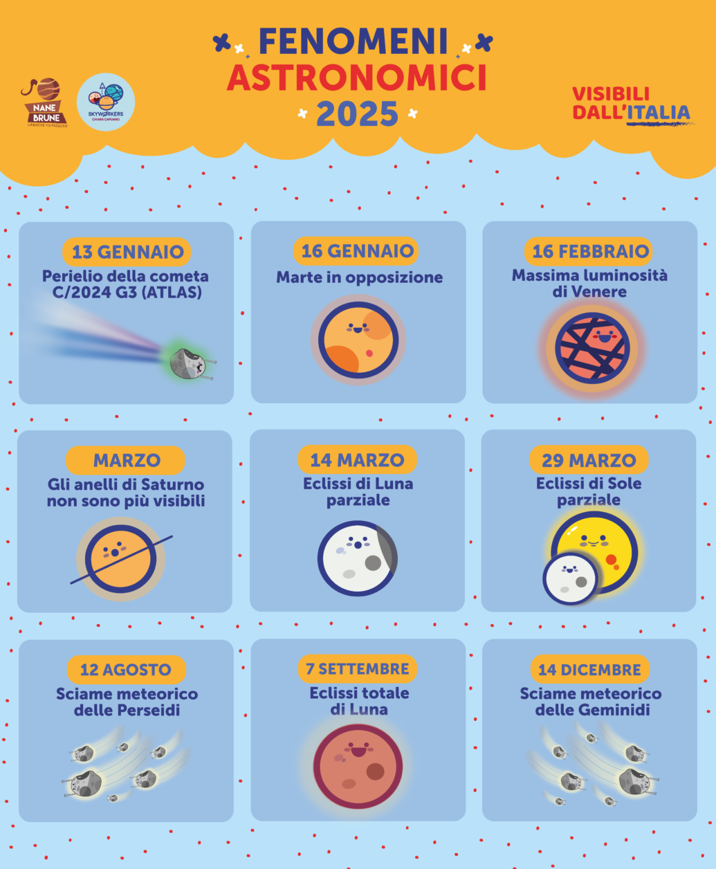 Calendario Astronomico 2025