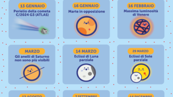 Calendario Astronomico 2025