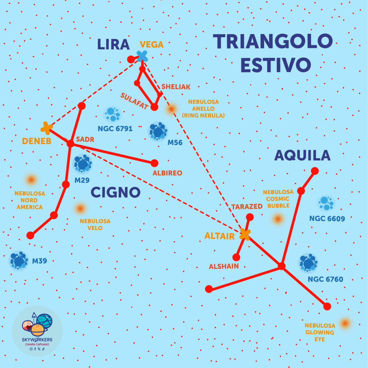 Triangolo Estivo