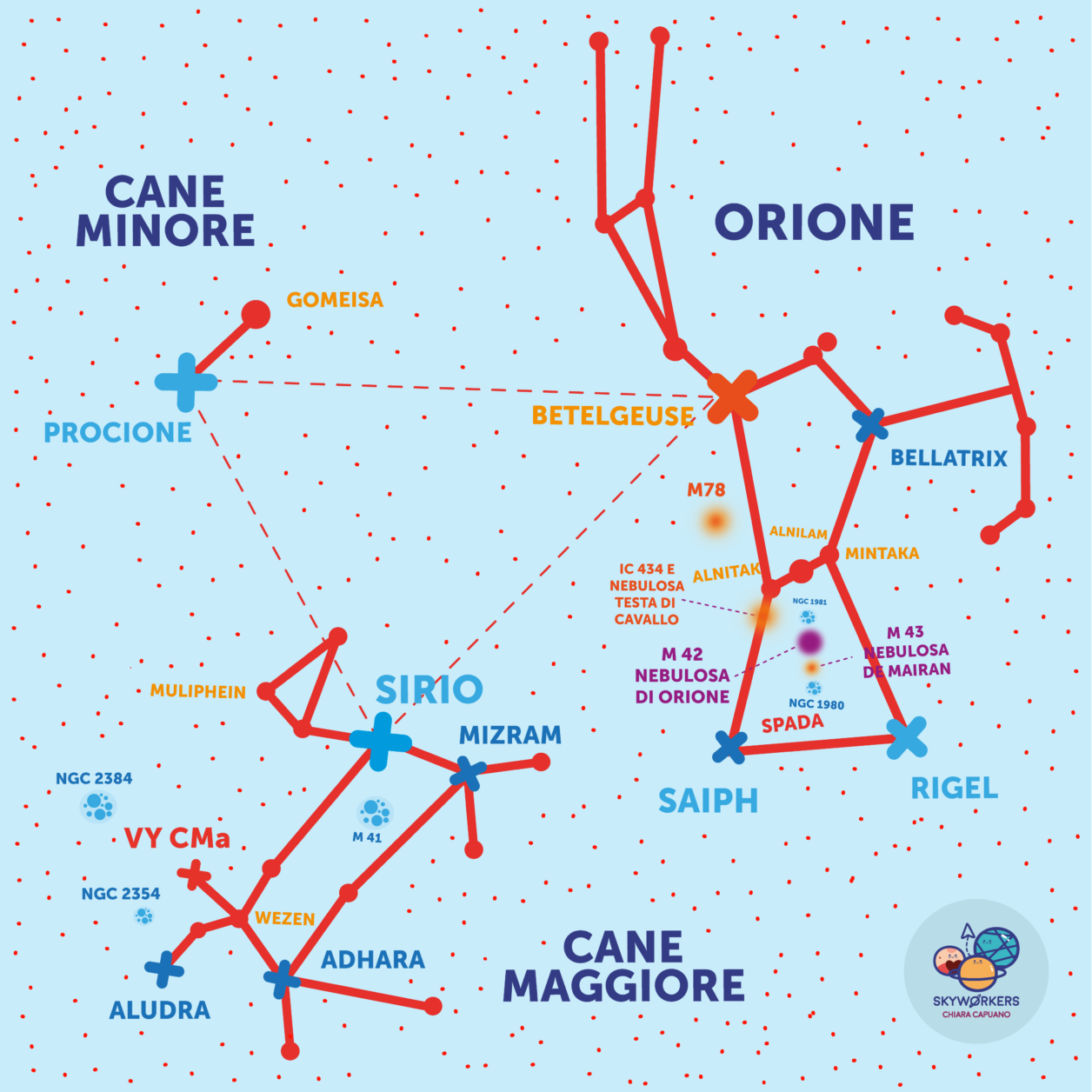 Triangolo Invernale, Orione, Cane Maggiore, Cane Minore