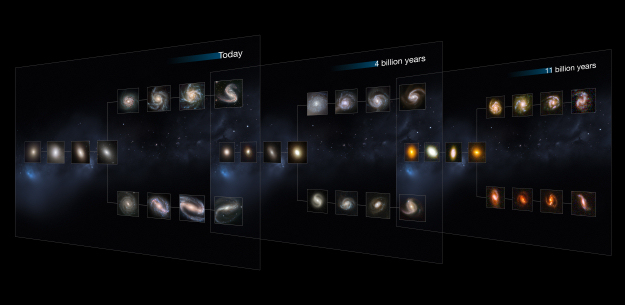 Sequenza di Hubble. Credits: NASA, ESA, M. Kornmesser